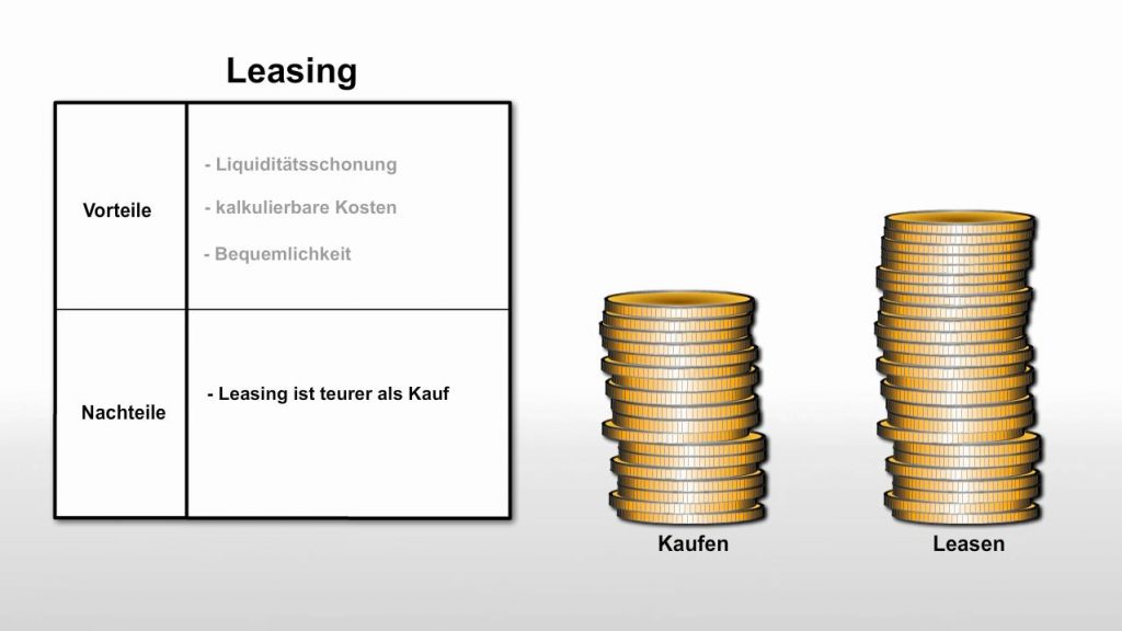 Schmitt und Auer Leasing oder Kauf