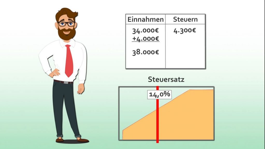 Schmitt und Auer Steuerfalle Progressionsvorbehalt – Wann steuerfreie Einnahmen zu Steuernachzahlungen führen
