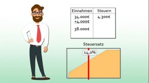 Schmitt und Auer Steuerfalle Progressionsvorbehalt – Wann steuerfreie Einnahmen zu Steuernachzahlungen führen